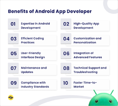 How to hire an Android App Developer in 2024?