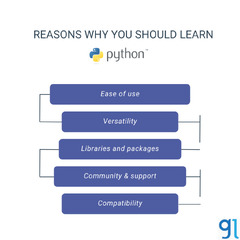 Python Developer Salary in India | Salary of Python Developer in India