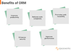 Object-Relational%20Mapping's%20Working%20and%20Importance%20-%20Spiceworks