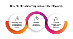 How to Outsource Software Development Effectively: Step-by-Step ...