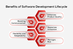 Software%20Development%20Life%20Cycle:%20What%20You%20Need%20to%20Know