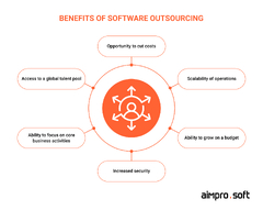 Software Development Outsourcing: Overview of all Aspects ...