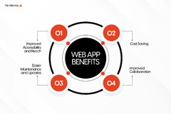 Web Application Development – A Complete Guide - TekRevol