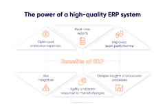 How to Build an ERP System from Scratch: Web-Based ERP Software ...