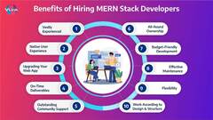 MERN Stack Developers