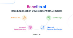 Rapid Application Development (RAD) | Definition, Steps & Guide