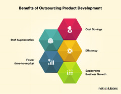 2024 Definitive Guide to Software Development Outsourcing