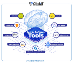 Clickit Best Software Tools