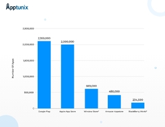 6 App Development Frameworks for 2022