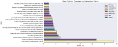 10 Best Python Courses According to Data Analysis (as of 2022 ...