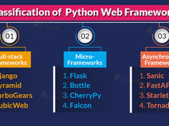 Best Python Web Frameworks - Python Geeks