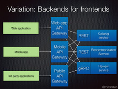 Pattern:%20API%20Gateway%20/%20Backends%20for%20Frontends