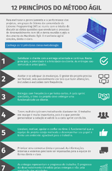 Processos de software (OPENUP, XP, SCRUM) - Engenharia de Software II