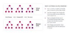 React vs Angular: Choosing the Best Option for Front-end ...