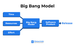 SDLC%20Guide:%20Key%20Stages%20and%20Models%20in%20Software%20Development