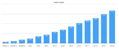 Michael Tsai - Blog - Evolution of the Programming Languages From ...