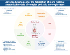 Bioengineering |-Text | Advanced Strategies for the ...