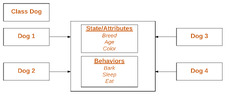 Understanding%20Classes%20and%20Objects%20in%20Java%20-%20GeeksforGeeks