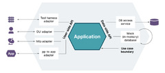 Demystifying software architecture patterns | Thoughtworks