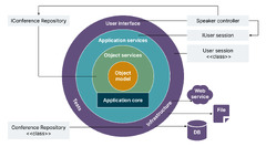 Demystifying software architecture patterns | Thoughtworks