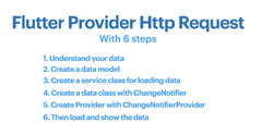 Flutter Provider Http Get Request | Restful Api Example