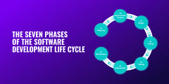 The Seven Phases of the Software Development Life Cycle – Split