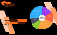 Understanding the Software Development Life Cycle (SDLC)