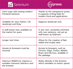 End%20to%20end%20testing%20with%20Cypress%20testing