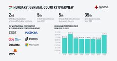 Software Development Outsourcing to Eastern Europe: Which Country ...