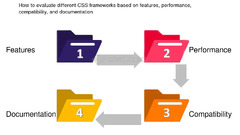 Bootstrap:%20Bootstrap%20vs:%20Other%20CSS%20Frameworks:%20Pros%20and%20Cons%20...