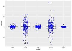 Chapter 9 Box Plots | Data Visualization with ggplot2