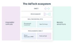 A%20Guide%20to%20AdTech%20Software%20Development%20-%20Intellias