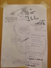 Agile%20Testing%20Days,%20part%201%20of%20?:%20Brainstorming!%20-%20Agile%20Testing%20...