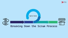 Scrum Process | Agile | Project Management