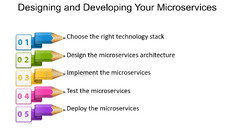 Breaking%20It%20Down:%20Building%20a%20Microservices%20Backend%20Plan%20...