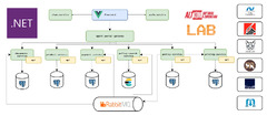 Microservices .NET Core (RabbitMQ)