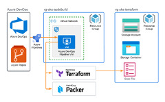 Azure Lab Services (Azure DevOps Server)