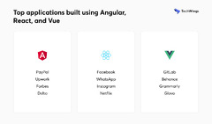 Angular%20vs%20React%20vs%20Vue:%20choosing%20the%20best%20frontend%20framework%20...