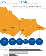 Reducing Bushfire Risks | Victorian Auditor-General's Office