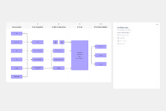 67+ Software Development Templates & Examples | Miro