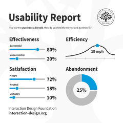 Interaction Design Foundation