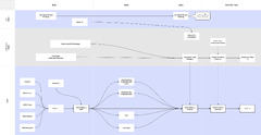 Bytecode%20Alliance%20%E2%80%94%20WebAssembly:%20An%20Updated%20Roadmap%20for%20Developers