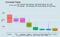 Graphs%20with%20ggplot2:%20Part%20II