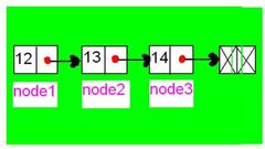 Linked List