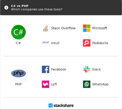 C#%20vs%20PHP%20%7C%20What%20are%20the%20differences?