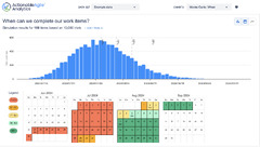 ActionableAgile Analytics for Azure DevOps - Visual Studio Marketplace