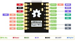 ESP32-C3 Development Board ESP32 SuperMini WiFi Bluetooth Mini Module (ESP32-C3 Development Board)