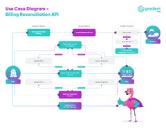 Use Case and User Flow Diagrams