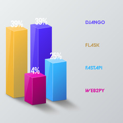 Django vs FastAPI: Which is the Best Python Web Framework? | The ...