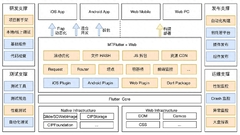 Tencent Cloud